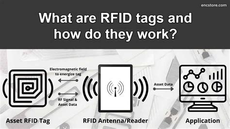 rfid badge hid|how do rfid badges work.